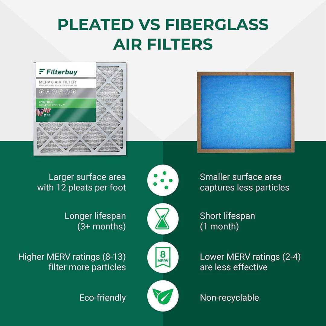 AFB Platinum MERV 13 Pleated AC Furnace Air Filter. Pack of 4 Filters. 100% produced in The USA - Image 3