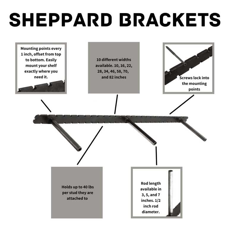 Sheppard Brackets Floating Shelf Bracket Heavy Duty - Image 3
