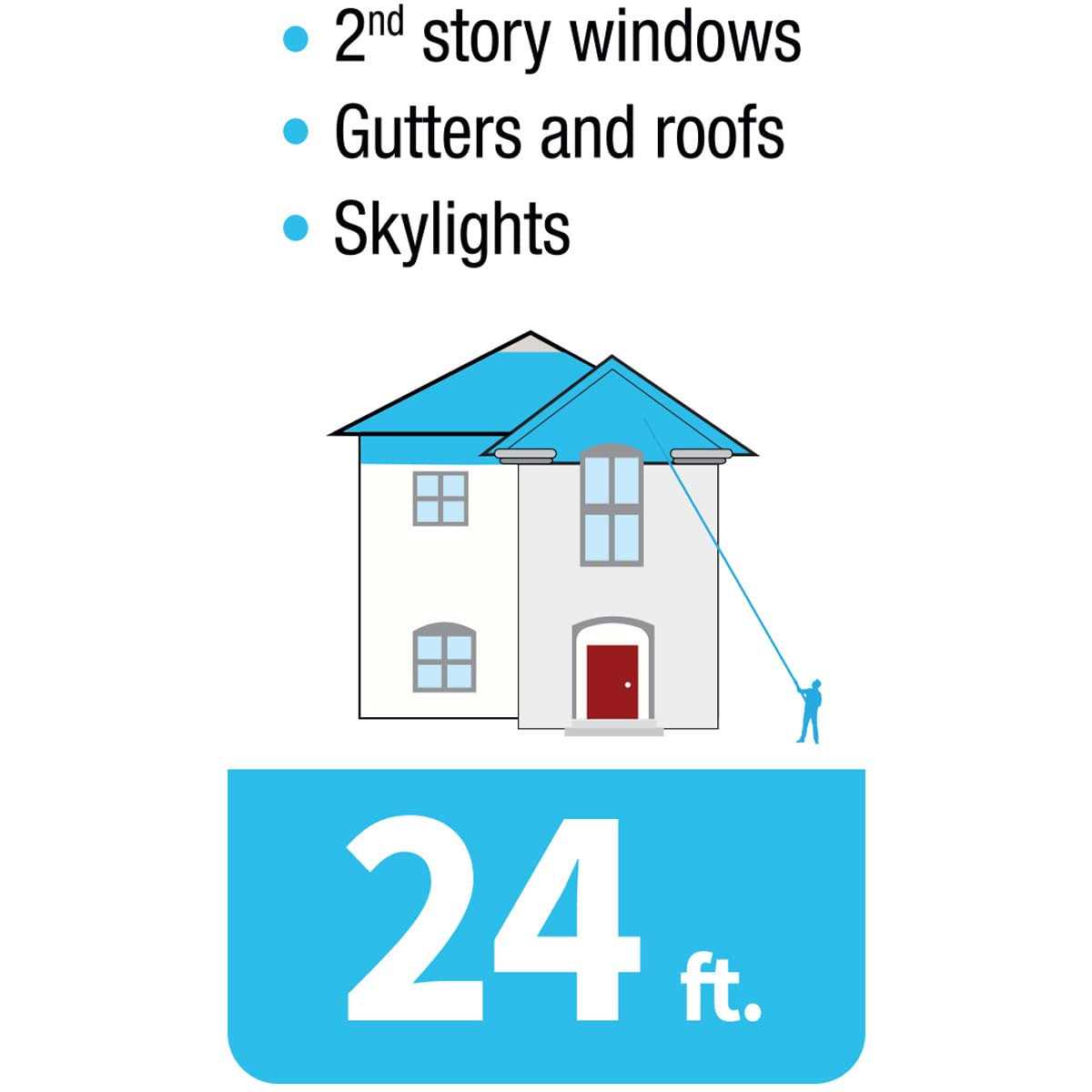 Unger 24 ft. Aluminum Telescoping Pole with Connect and Clean Locking Cone and Quick-Flip Clamps - Image 3