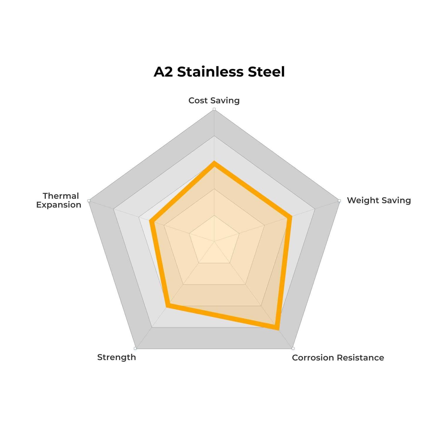 UNC x Full Thread Cap Head Screws - Image 4