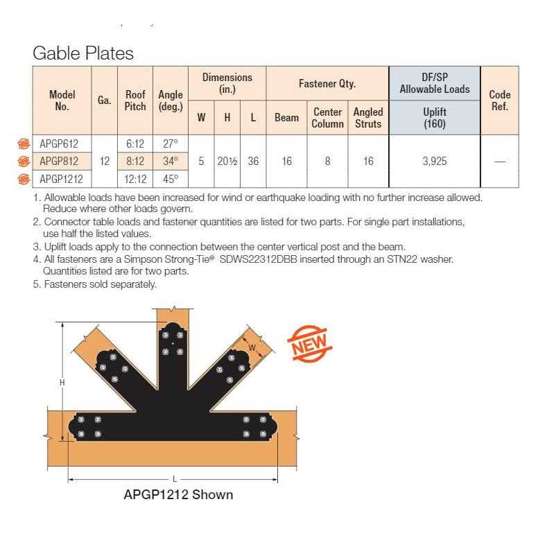 Simpson Strong-Tie APGP1212 Decorative Gable Plate - Image 4