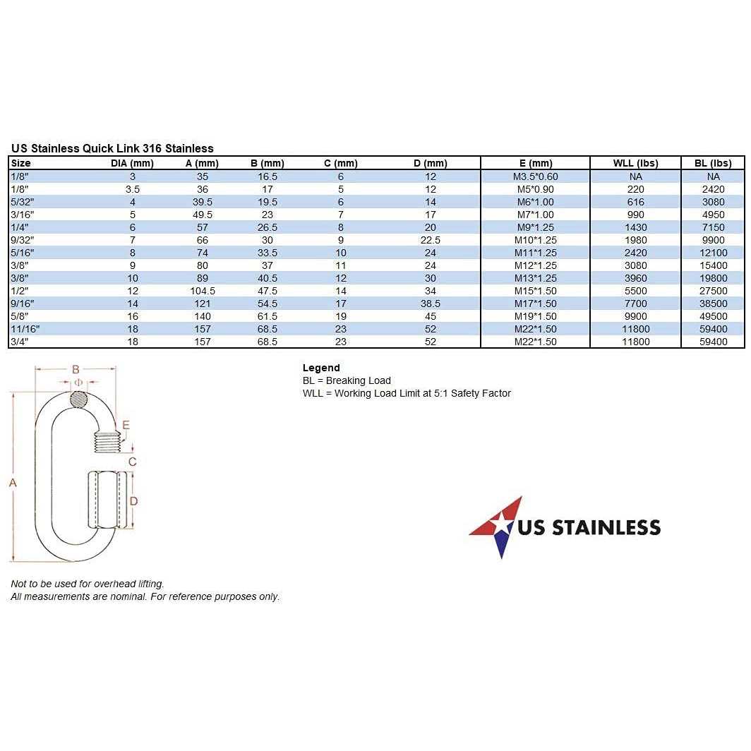 US Stainless Stainless Steel 316 Quick Link Marine Grade - Image 5
