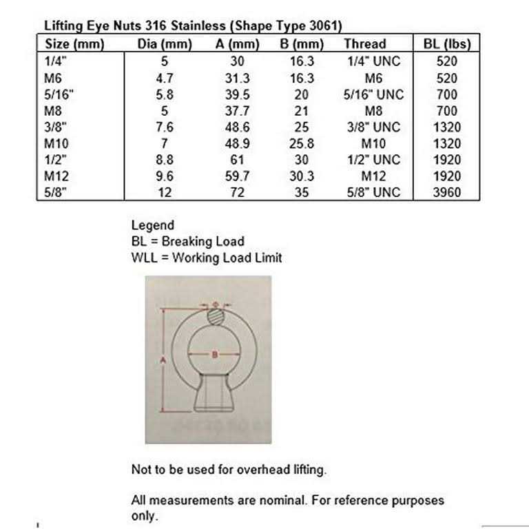 US Stainless Stainless Steel 316 Lifting Eye Nut UNC Marine Grade - Image 4