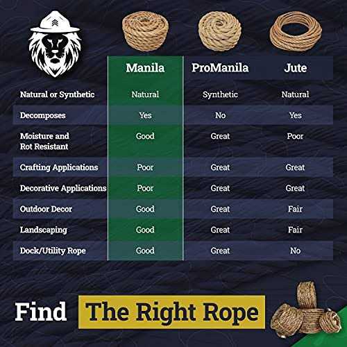 Twisted Manila Rope SGT Knots 3 Strand Natural Fiber Rope - Image 4