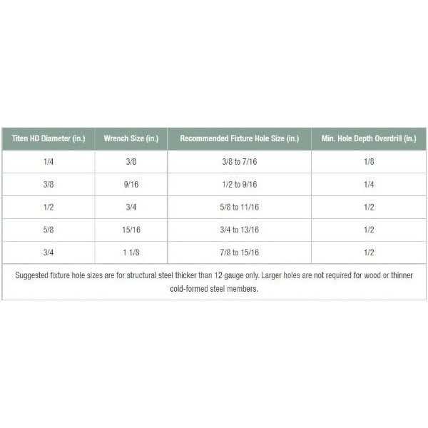 Simpson Strong-Tie THDB62100H 5/8 x 10in Titen HD Heavy-Duty Screw Anchor - Image 5