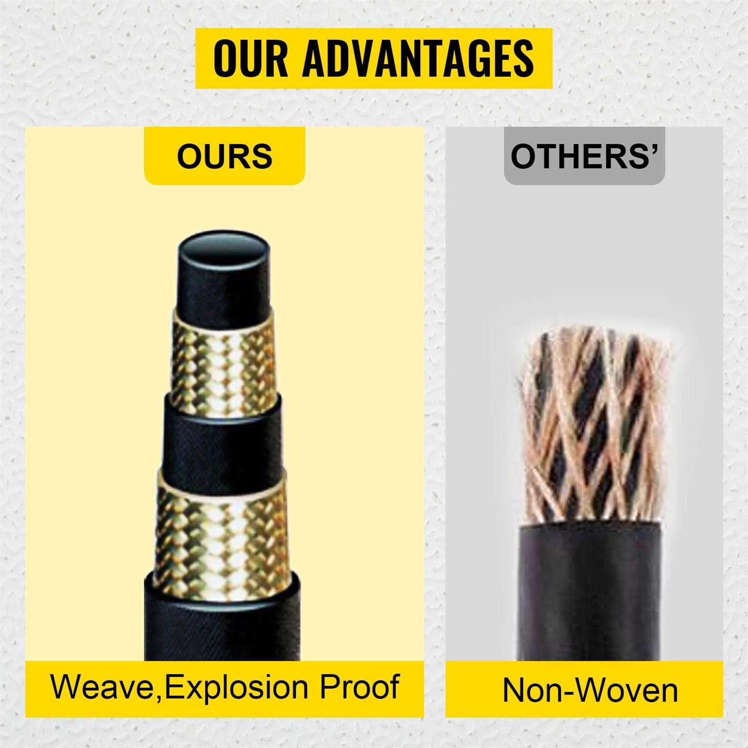 VEVOR Hydraulic Hose Coiled Hydraulic Hose PSI - Image 5