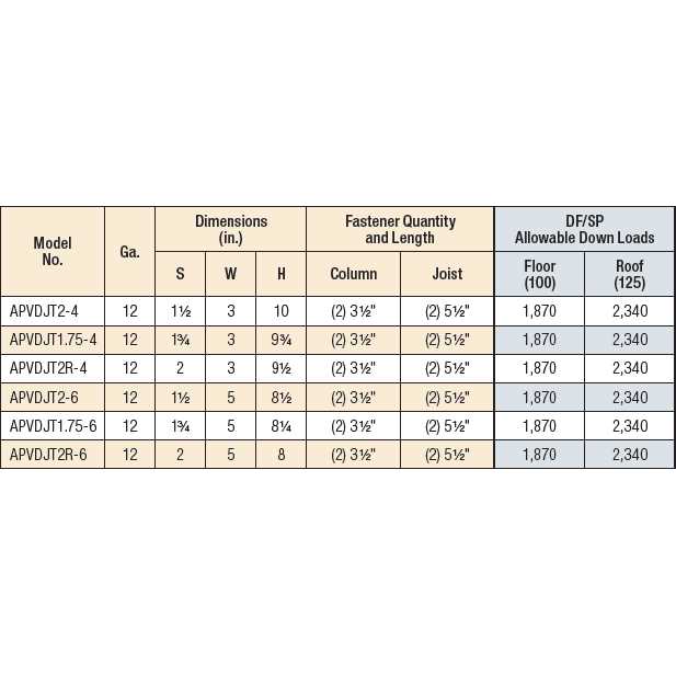 Simpson Strong-Tie Avant APVDJT2-4 Deck Joist Tie - Image 3