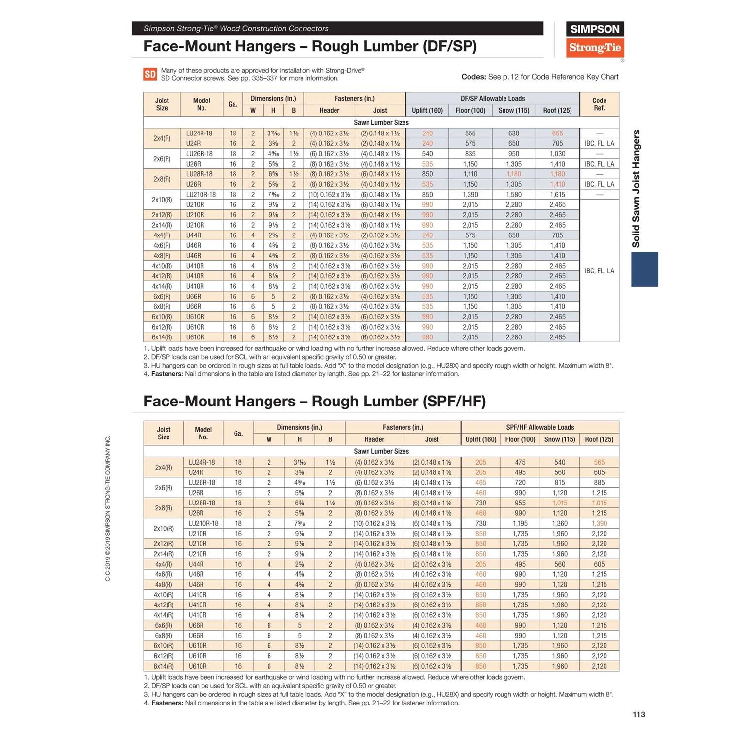 Simpson LU26R-18 Rough Cut 2x6 Face Mount Joist Hanger - Image 3