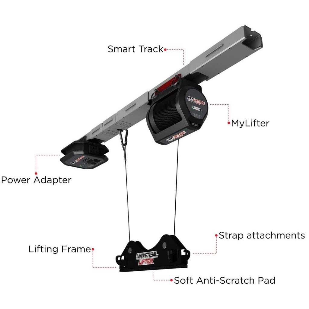 SmarterHome Universal Lifter - Image 3