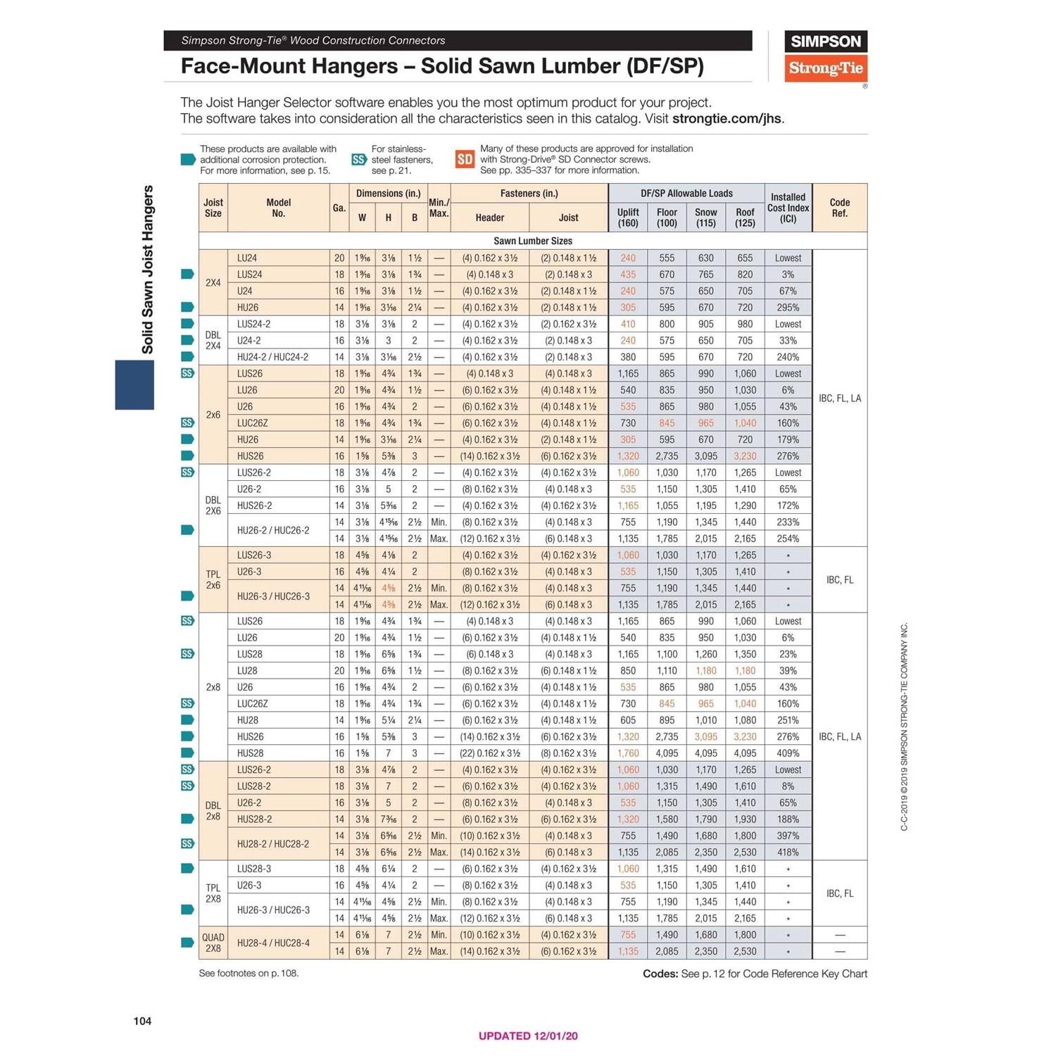 Simpson LUS24-2 Double 2x4 Face Mount Hanger - Image 4