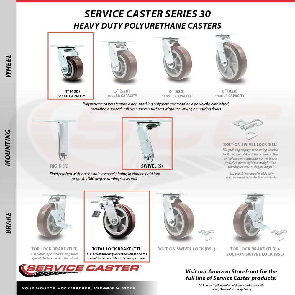 Service Caster 5 Inch Polyurethane Caster Set with Roller Bearings 2 Brake 2 Rigid SCC SCC-30CS520-PPUR-TLB-2-R520-2 - Image 5
