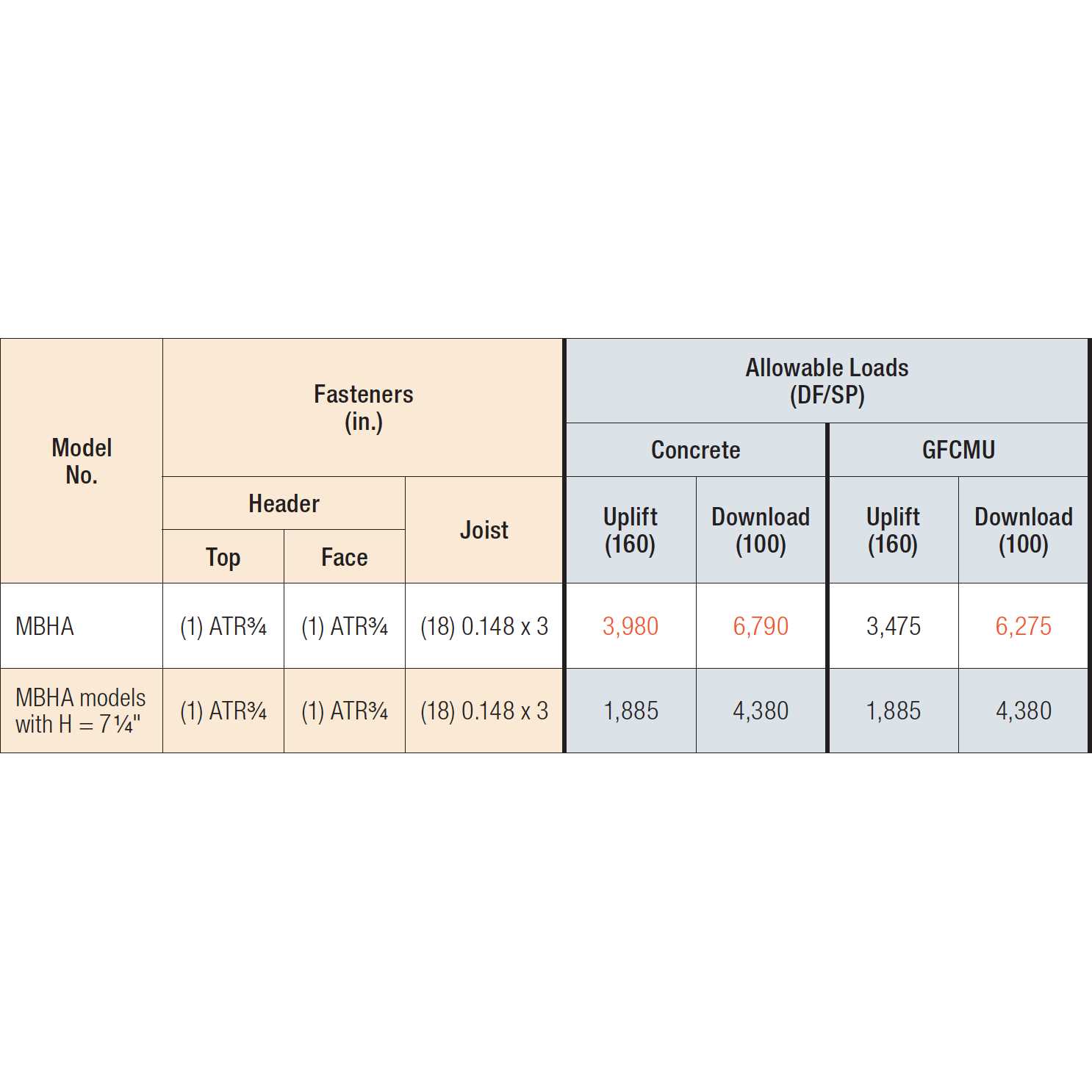 Simpson MBHA3.56/ Masonry Hanger - Image 3