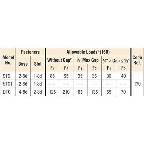 Simpson Strong-Tie STC 18-Gauge Roof Truss Clip - Image 4