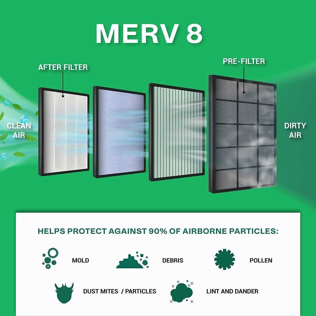 Filterbuy MERV 13 Pleated HVAC AC Furnace Air Filters - Image 5