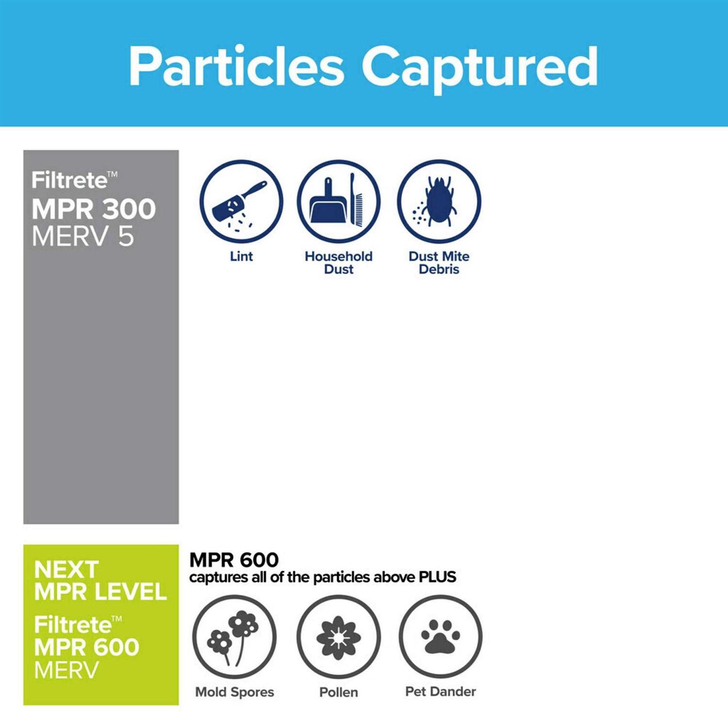 Filtrete Dust Reduction Filter - Image 3