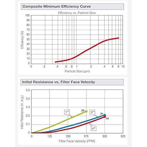 Flanders 40 8 MERV Air Filter - Image 4