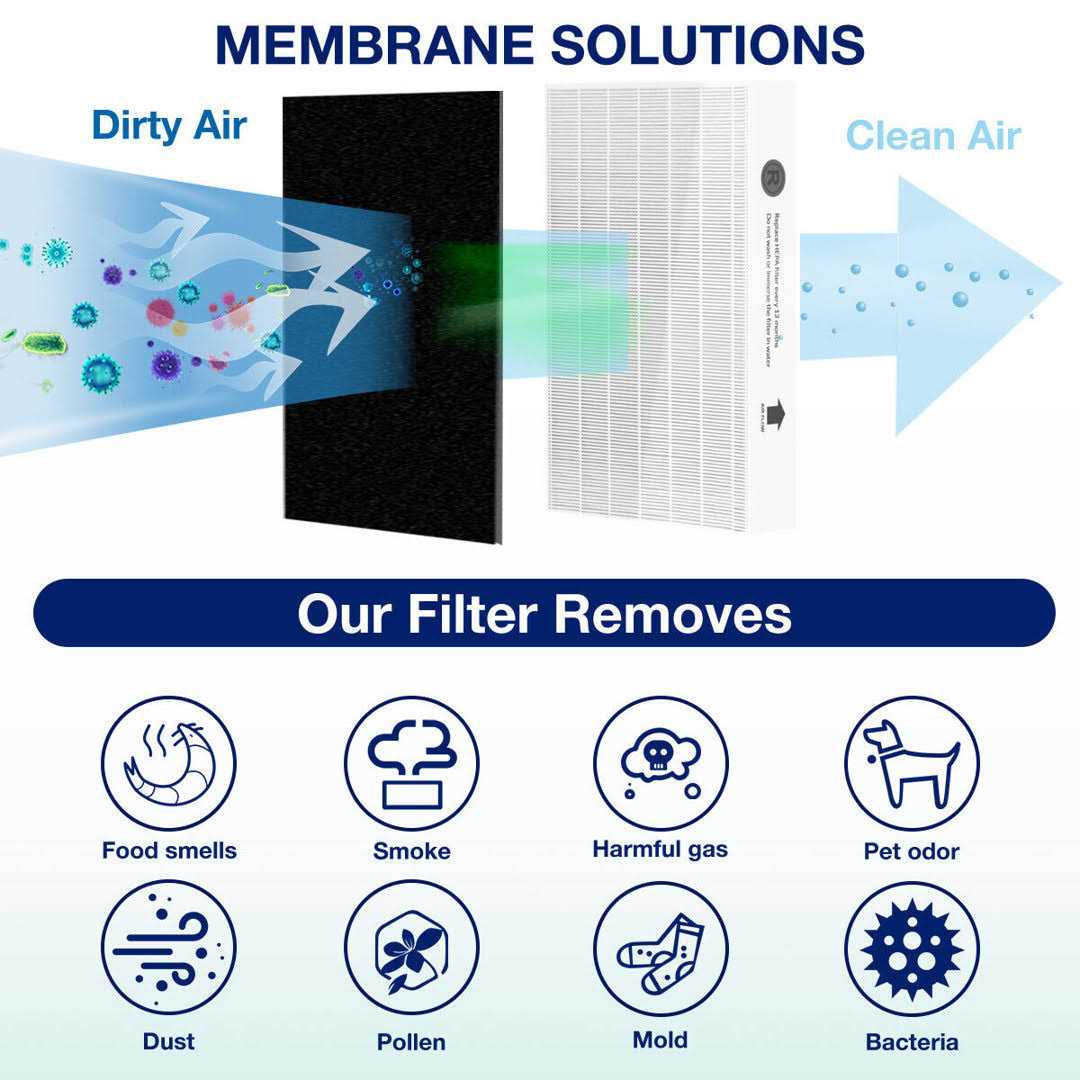 Filterbuy MERV 11 Pleated Hvac AC Furnace Air Filters - Image 5