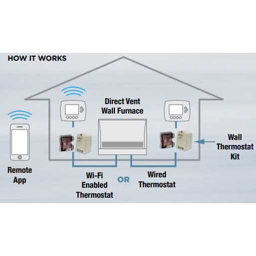 Rinnai 204000045 Wall Thermostat Installation Kit - Image 3