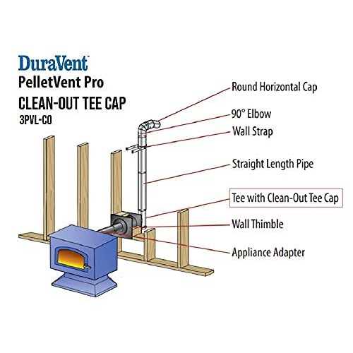 DuraVent Inner Diameter - Image 4