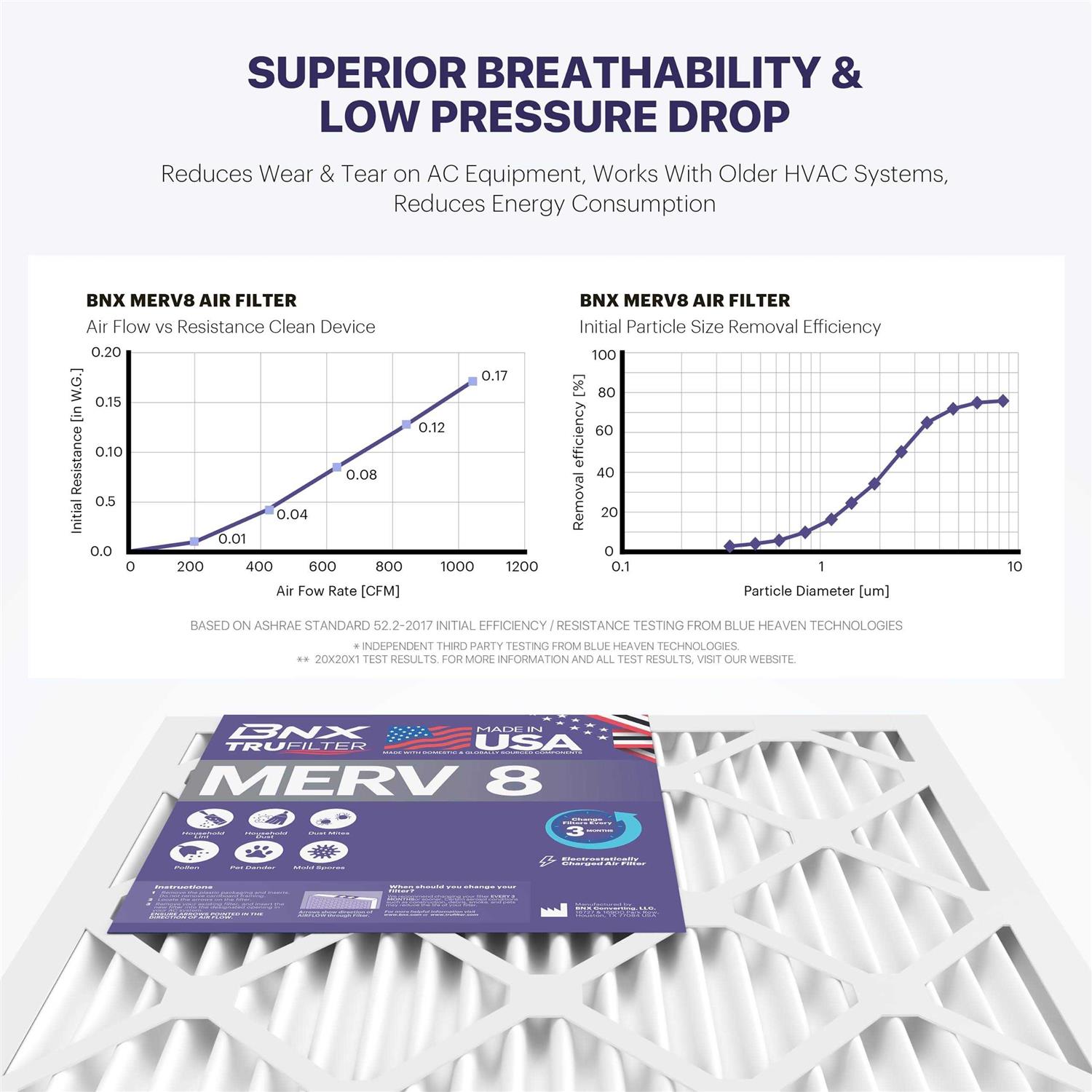 BNX MERV 13 Air Filter MADE IN USA - Image 3