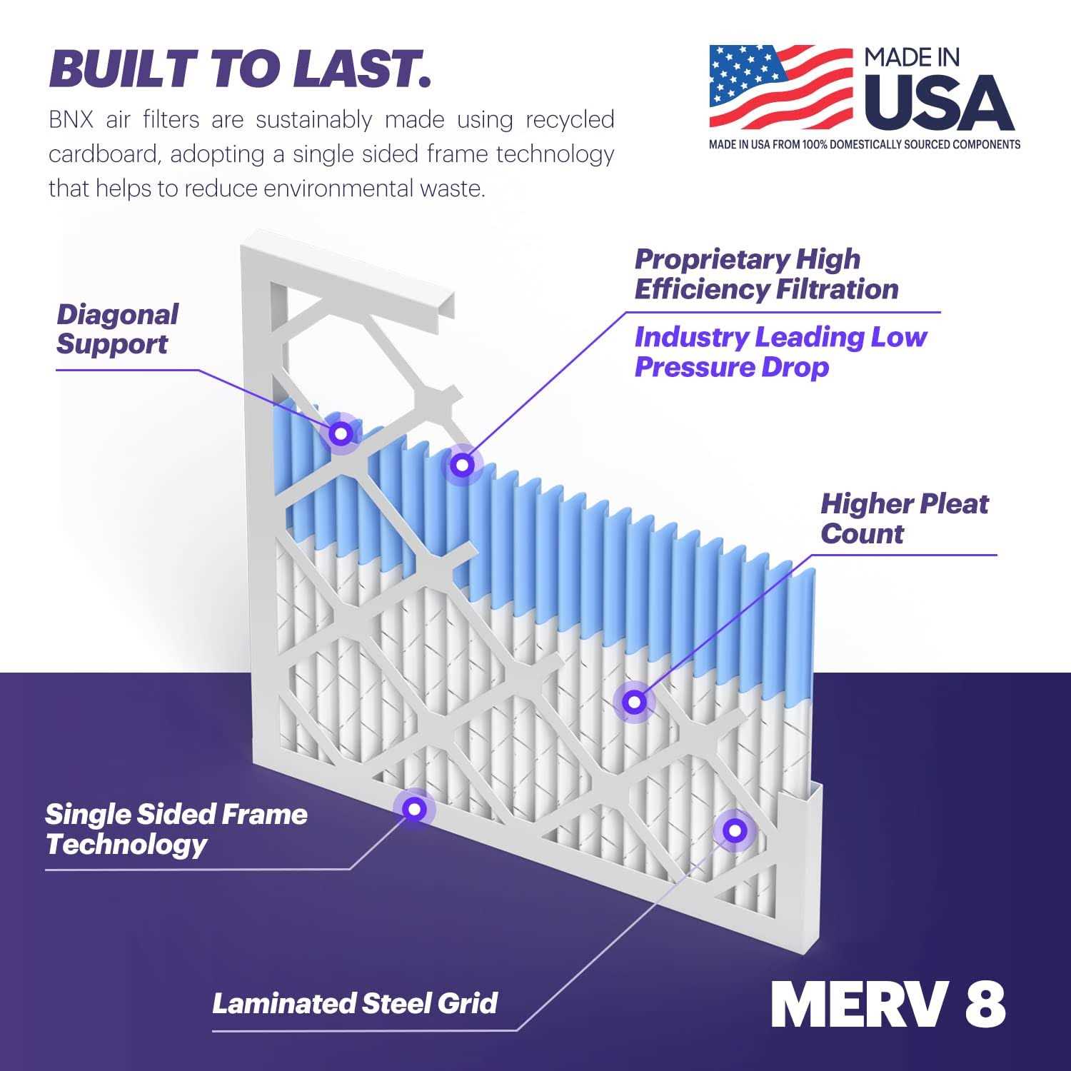 BNX MERV 13 Air Filter MADE IN USA - Image 5