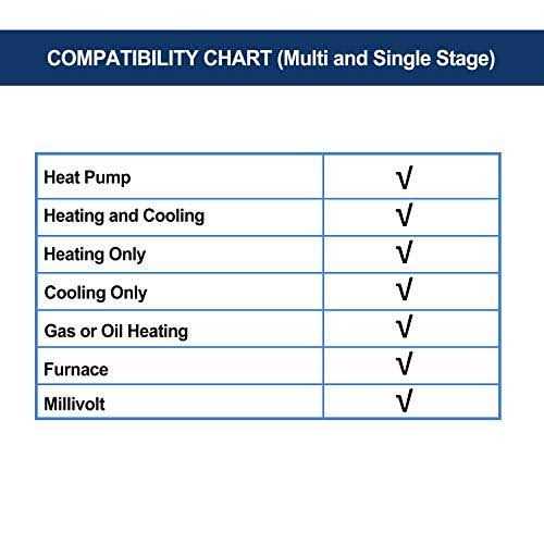 Electeck Digital Thermostat with Large LCD Display, Non-Programmable, Compatible with Single Stage Electrical and Gas/Oil System - Image 4