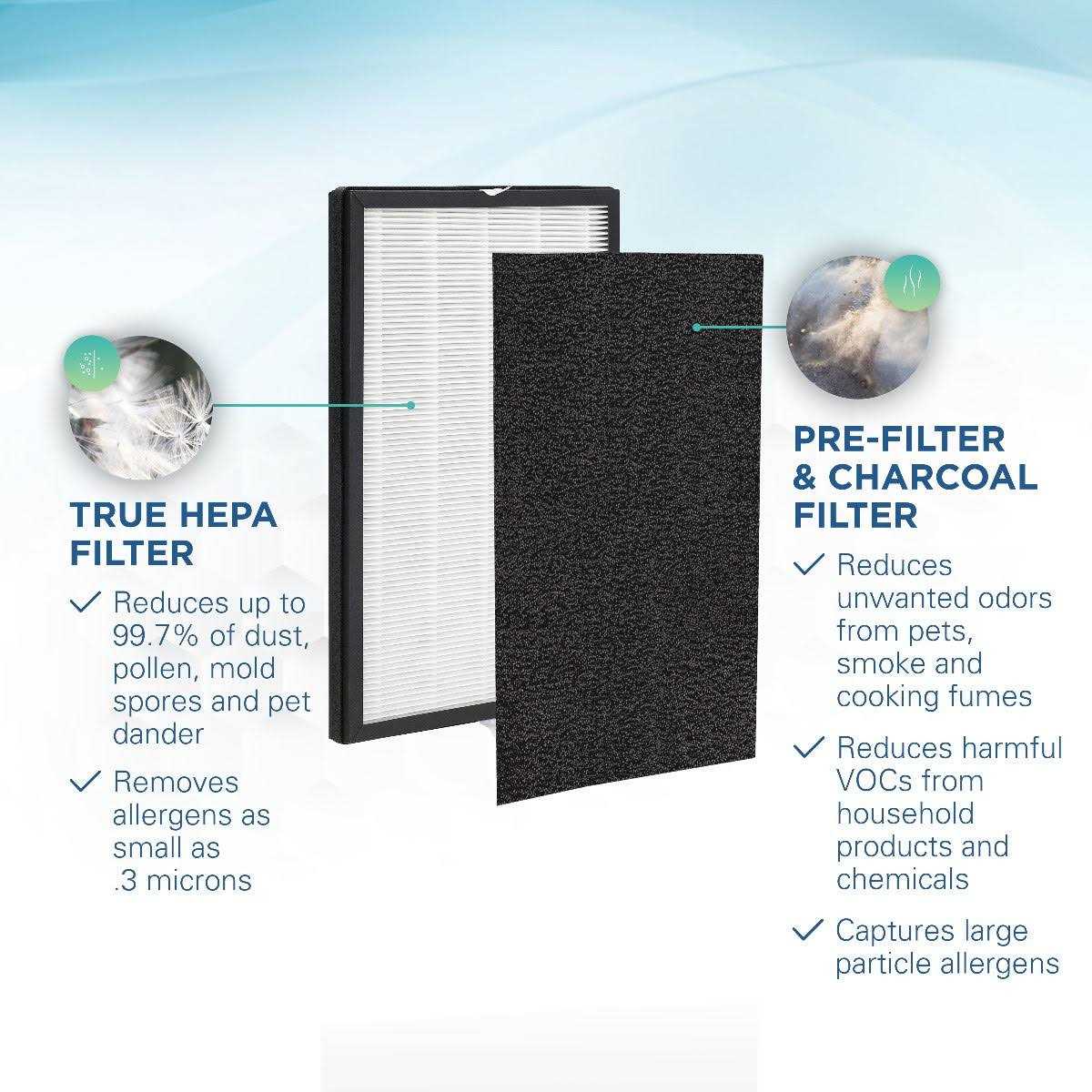 Germ Guardian FLT5600 HEPA Air Purifier Replacement Filter N - Image 5