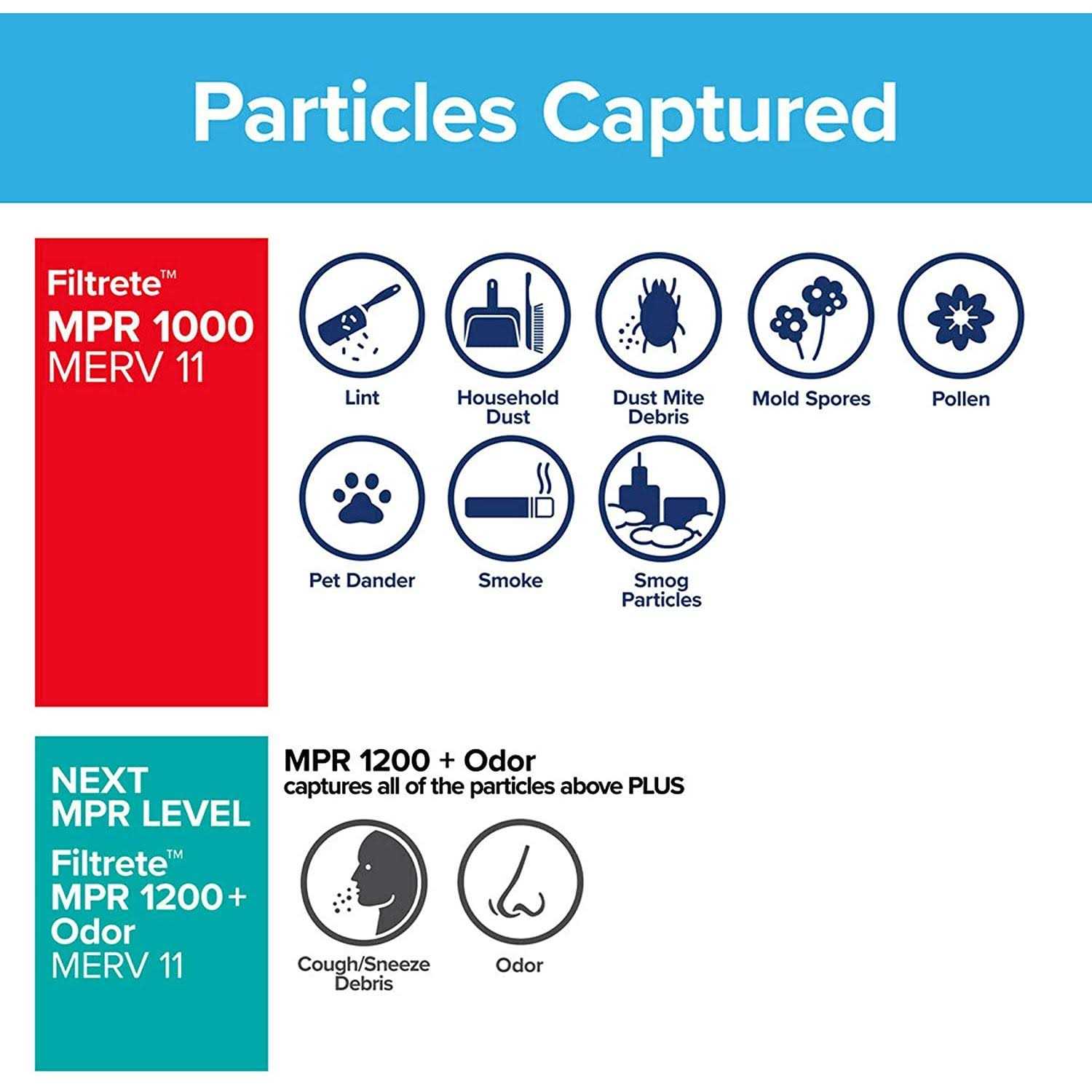 Filtrete Micro Allergen 14X18 - Image 3