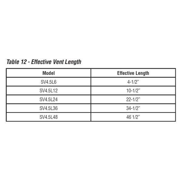 Superior 12 Direct Vent Pipe SV4.5L12 - Image 5