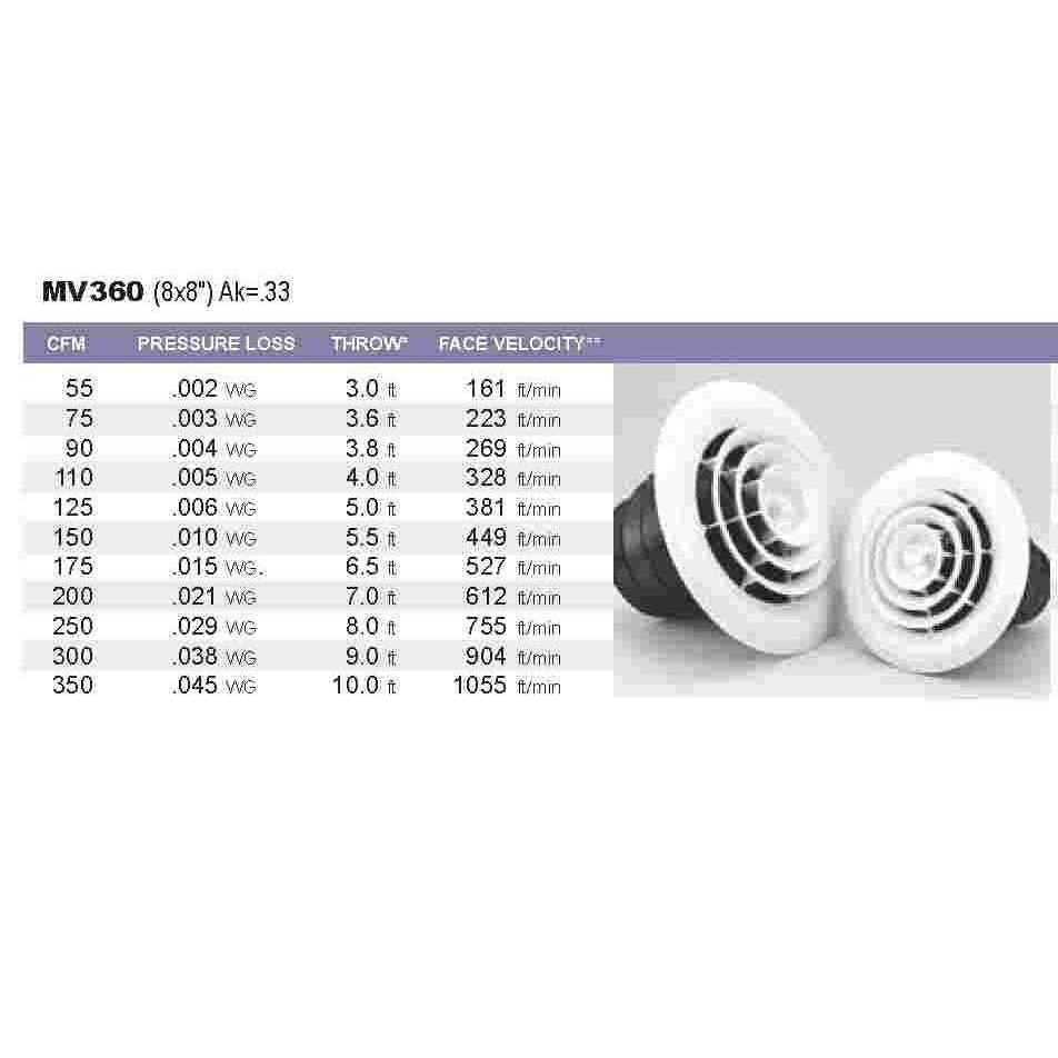 Rectorseal 81911 Airtec Air Diffuser - Image 3