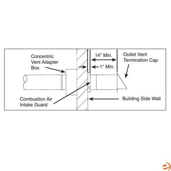 Modine Horizontal Concentric Vent Kit 32161
