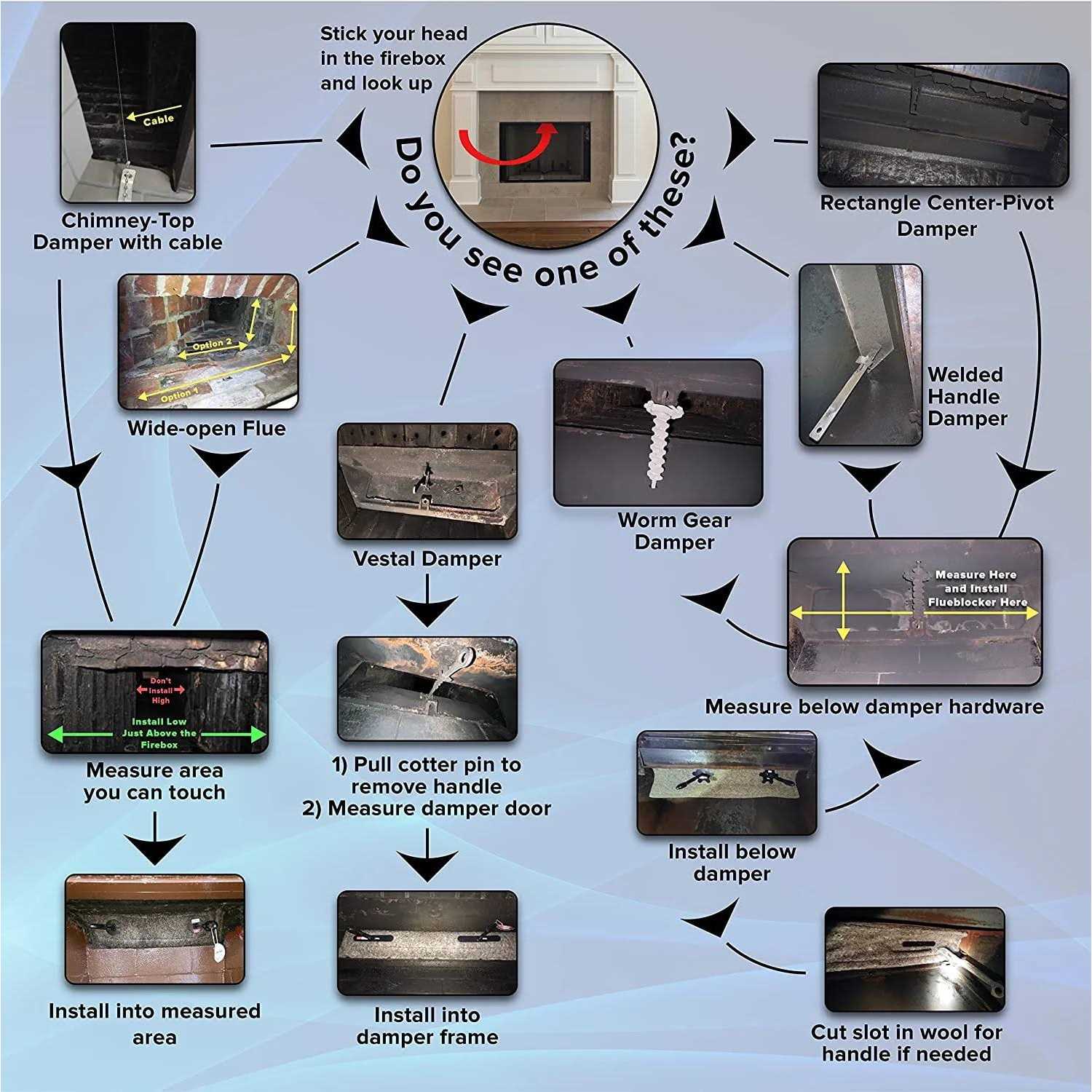 Flueblocker Chimney Flue Chimney Sheep Fireplace Draft Stopper Damper Fireplace Tool - Image 5