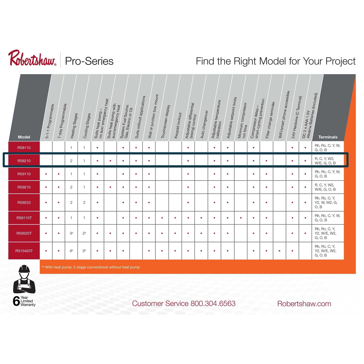 Robertshaw RS8210 Non-Programmable Multi-Stage Wall Thermostat - Image 5