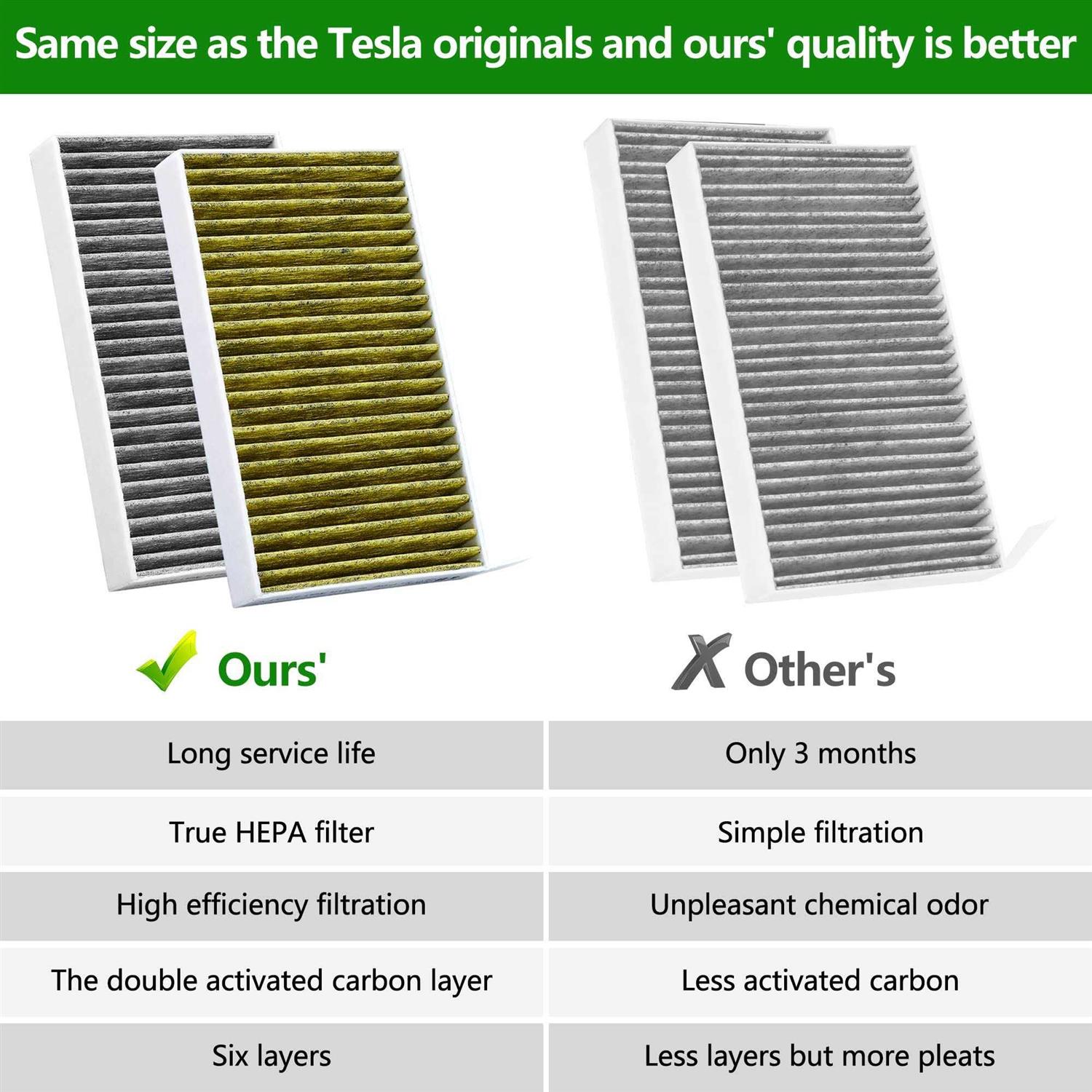 Cabin Air Filter for Tesla Model 3 Air Filter for Tesla Model Y Cabin Air Filter Tesla Air Filter with Activated Carbon Arlalta Premium HEPA Cabin - Image 4