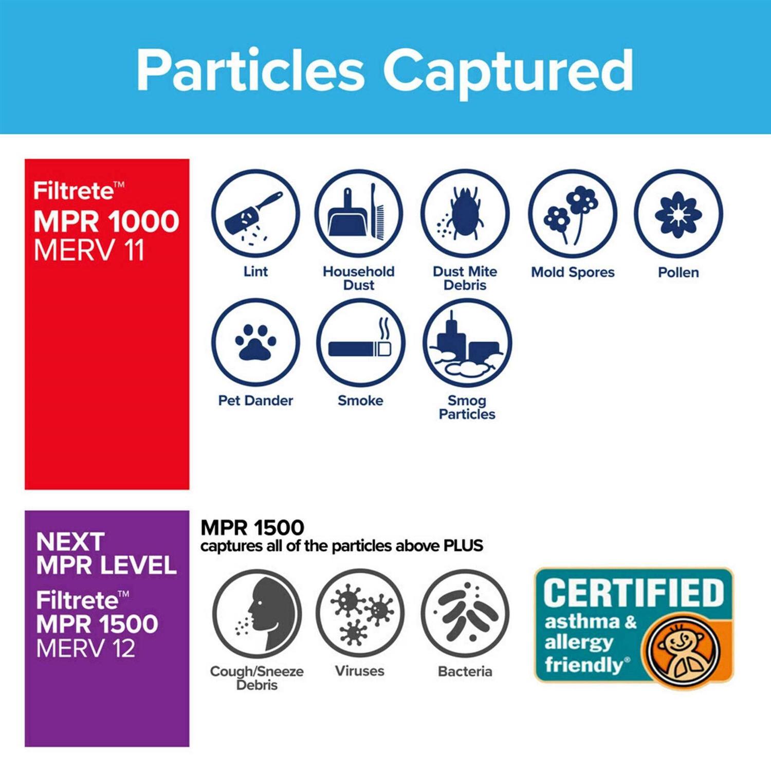 Filtrete 24 x 24 Micro Allergen Air Filter - Image 4