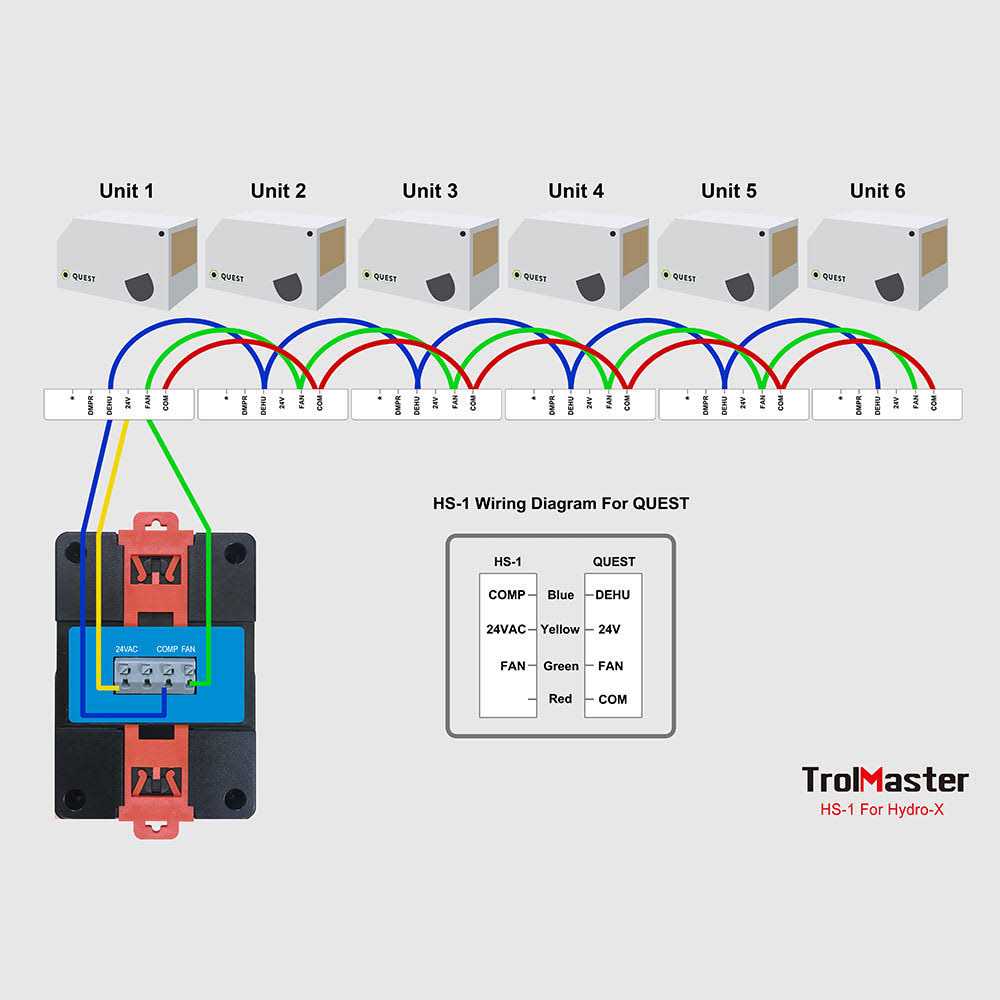 TrolMaster Hydro-X Humidistat Station - Image 3