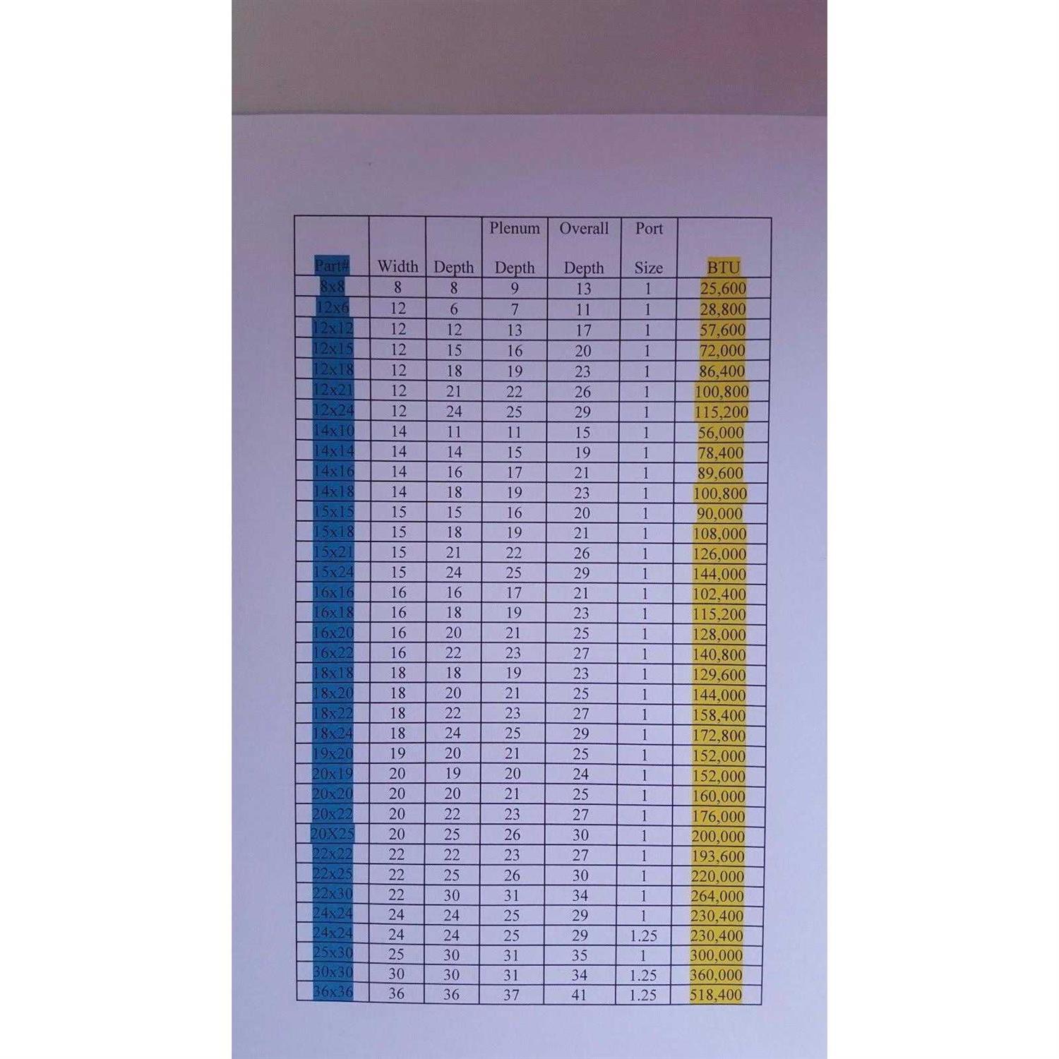 Badgerpipe Water to Air Heat Exchanger 1x22 Copper Ports w/ EZ Install Front Flange - Image 4
