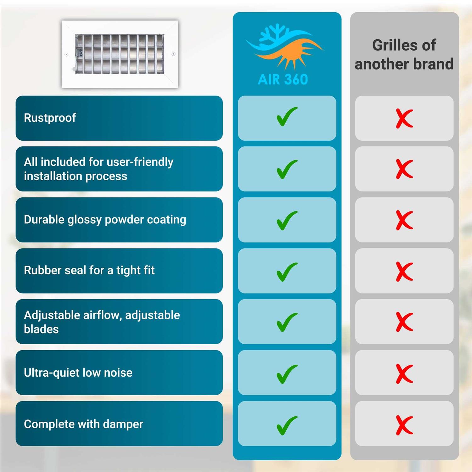 Air 360 Air Vent Covers Wall AC Grille – Premium Register Vent Cover – Durable Rustproof Aluminum - Image 5