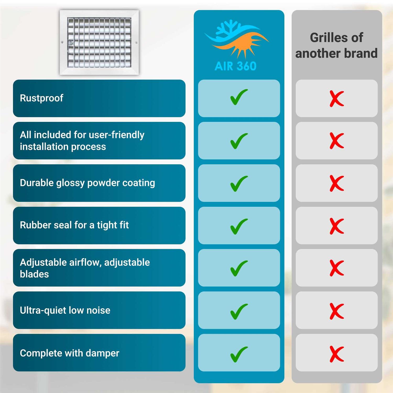 Air 360 Air Vent Covers Wall AC Grille – Premium Register Vent Cover – Durable Rustproof Aluminum - Image 4