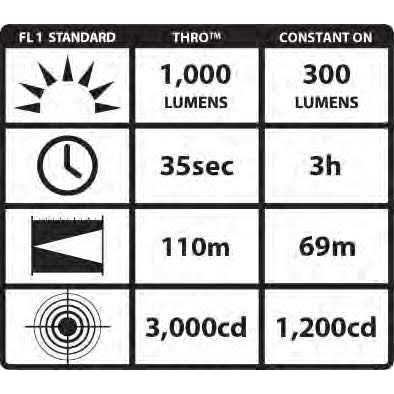 Streamlight Wedge Flashlight - Image 5