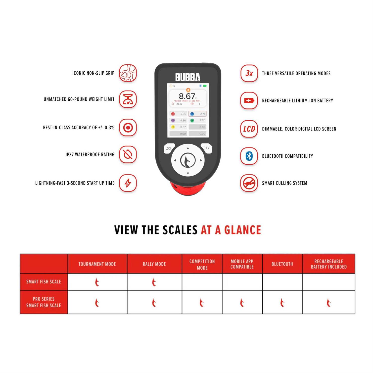 Bubba Smart Fish Scale - Image 4