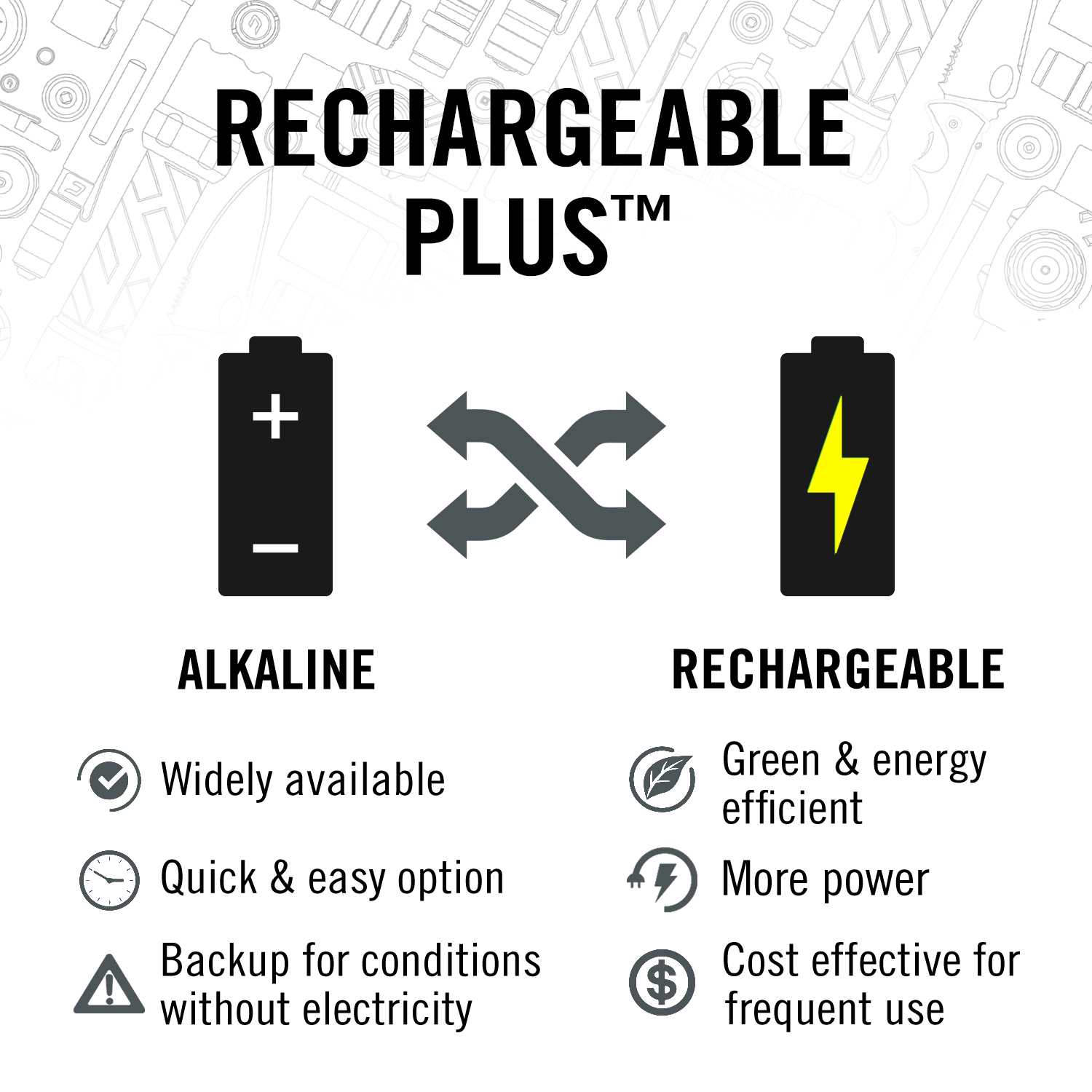 Coast XPH30R Headlamp - Image 4