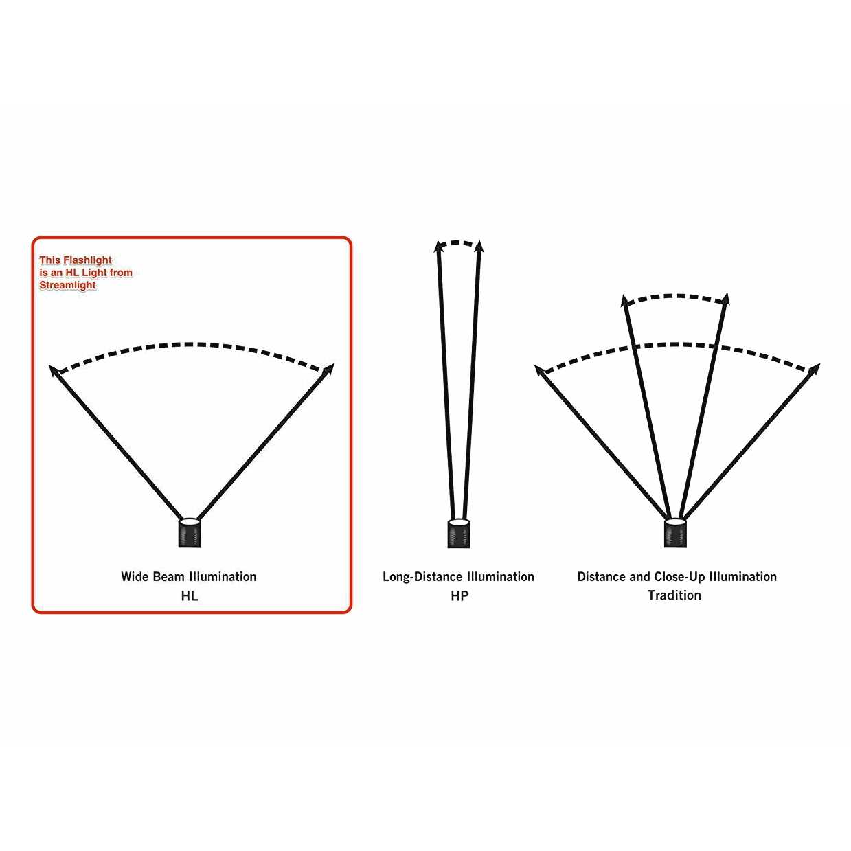 Streamlight ProTac HL 5-X Flashlight - Image 4