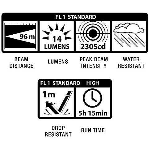 Maglite Mini Maglite - Image 4