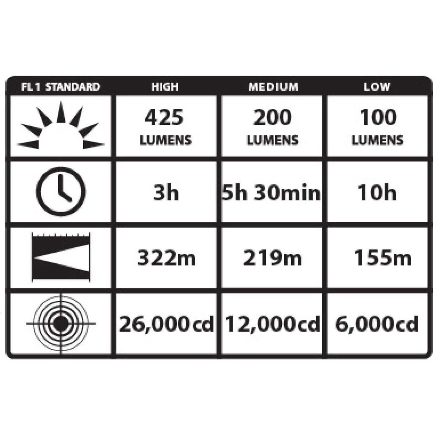 Streamlight LED Stinger Flashlight 75710 - Image 3