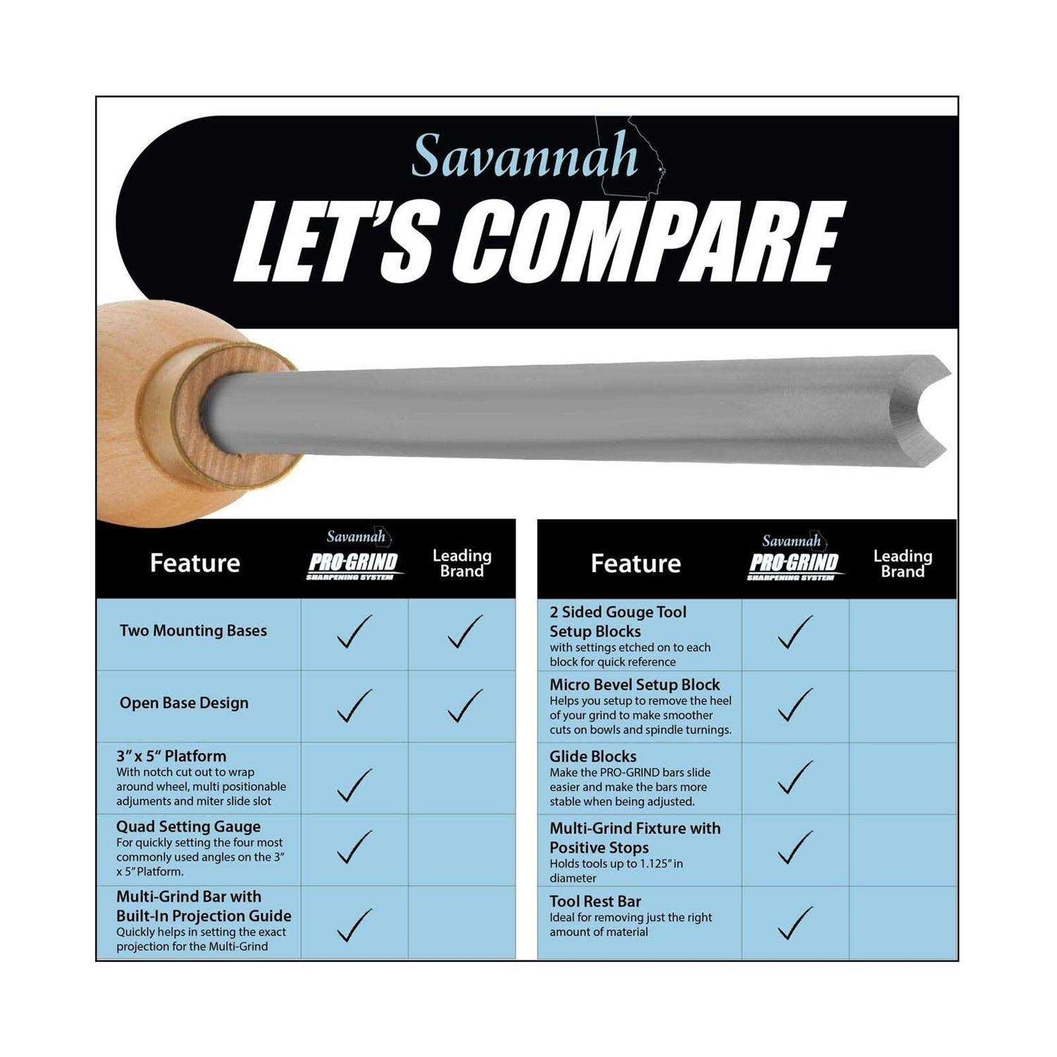 Peachtree Woodworking Supply Pro Grind Sharpening System For Lathe Turning Tools, Chisels, Skews, Bowl Spindle gouges and More. Includes the Multi-Grind Jig - Image 3