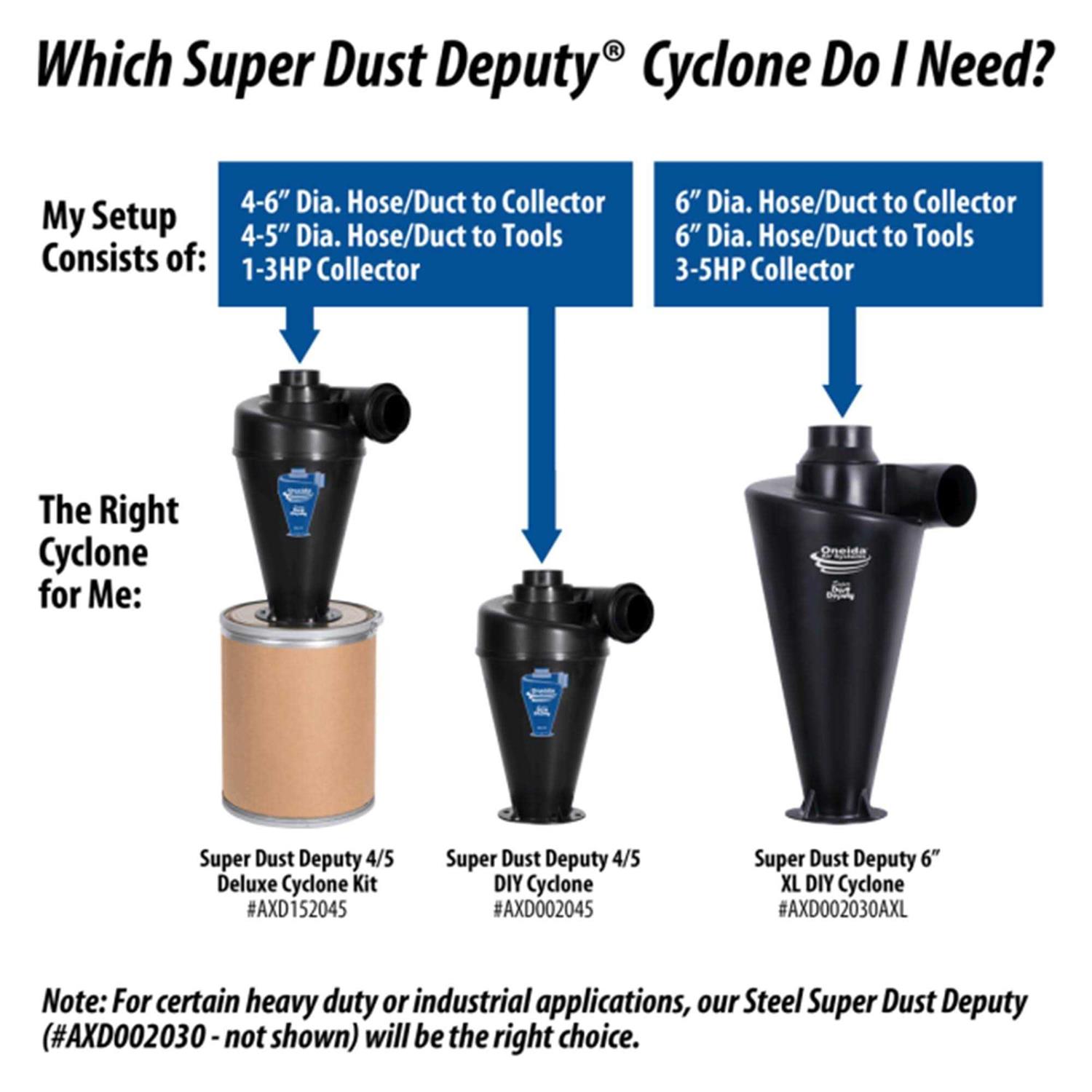 Oneida Air Systems Super Dust Deputy 4/5 Deluxe Cyclone - Image 5