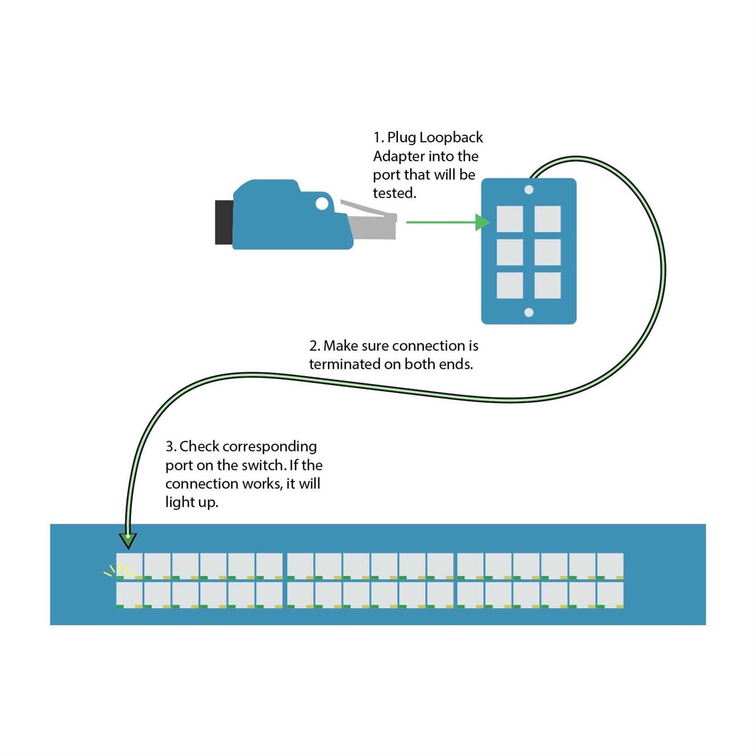 Networx® Gigabit RJ45 Loopback Tester - Image 4