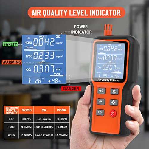 OUFKAR Air Quality Monitor Indoor 5-in-1 Air Quality Tester, Air Quality Meter Test Kit for Home House CO2, TVOC, HCHO, Humidity, Temperature Monitor - Image 5