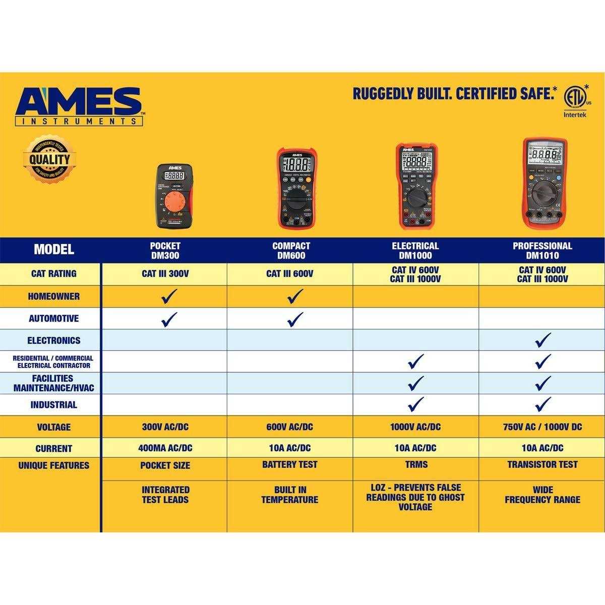 Ames Instruments DM300 Pocket Sized Digital Multimeter - Image 2